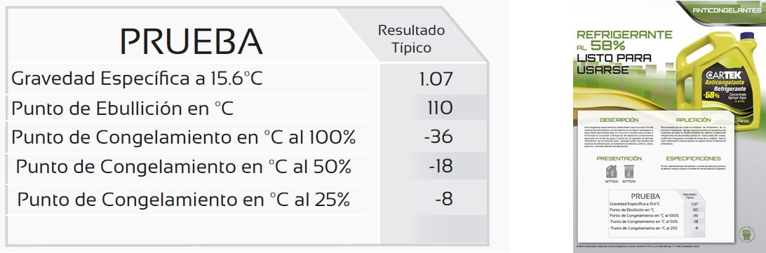 ANTICONGELANTE REFRIGERANTE 58%