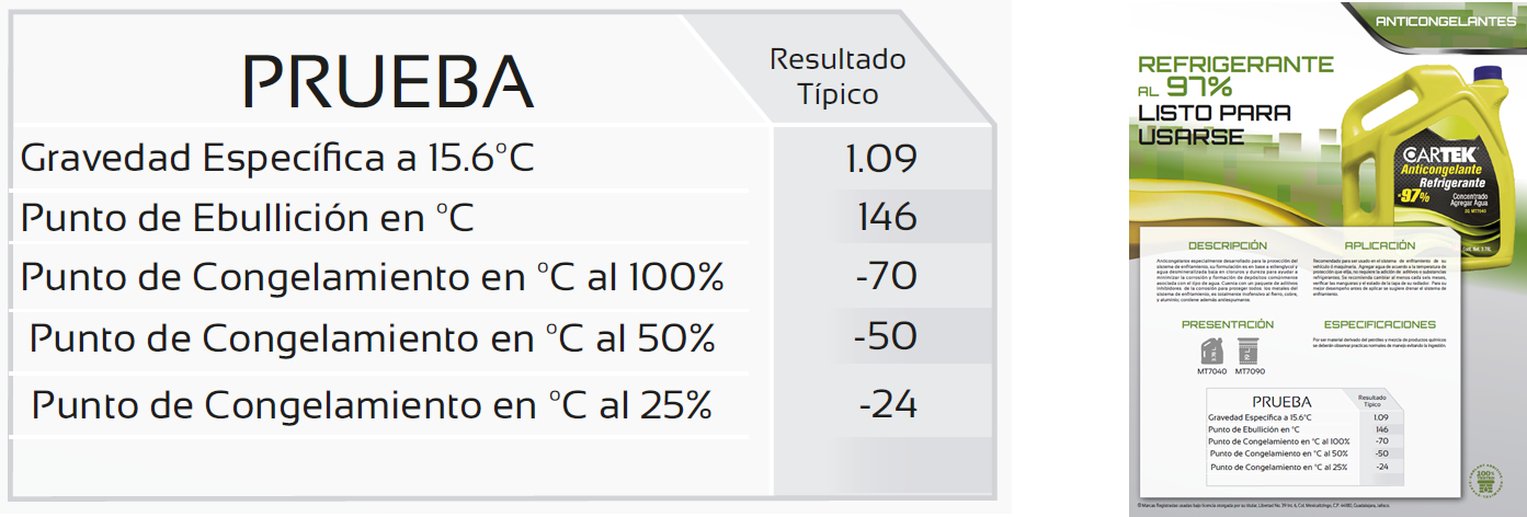 ANTICONGELANTE REFRIGERANTE 97%